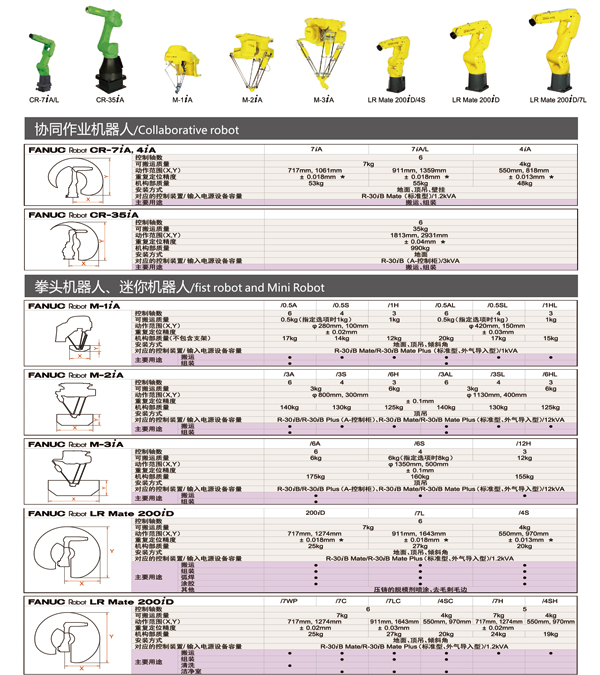 機器人系統(tǒng)應用