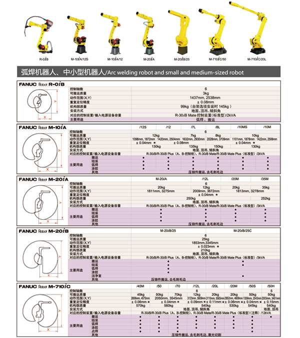 弧焊機器人、中小型機器人