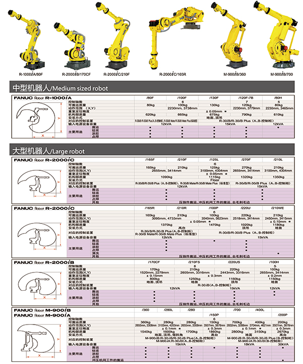 中型機(jī)器人/大型機(jī)器人