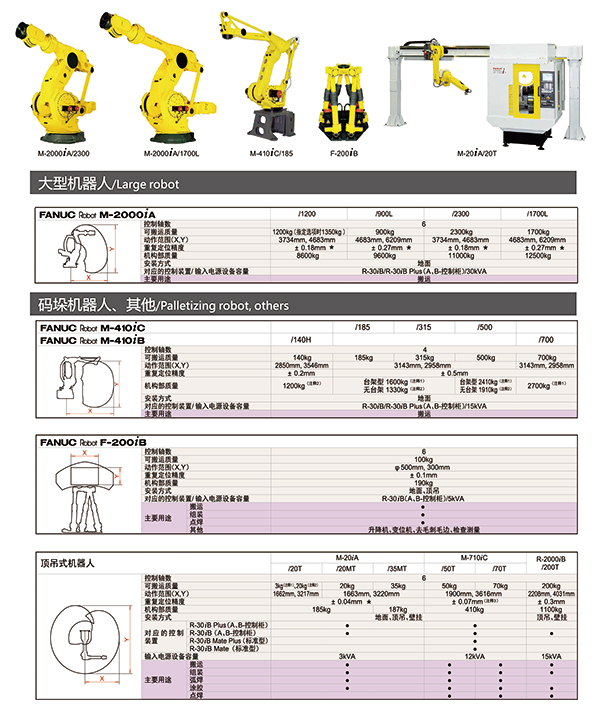 大型機(jī)器人/碼垛機(jī)器人